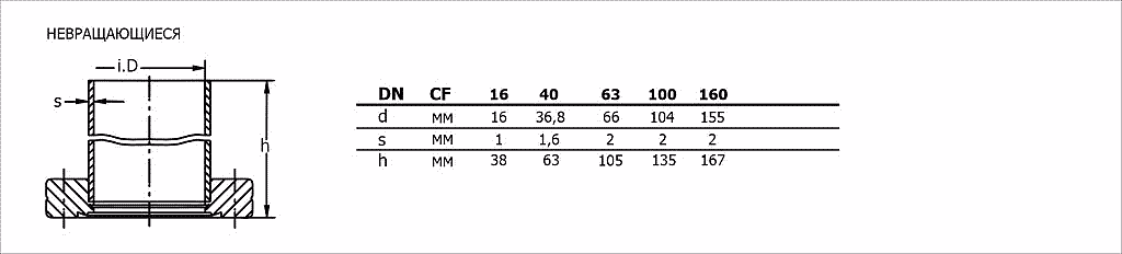 Фланцы ISO-CF - чертеж 2